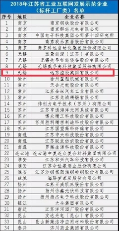 標(biāo)桿工廠!省級示范!宜興這家企業(yè)厲害了,你肯定熟悉!