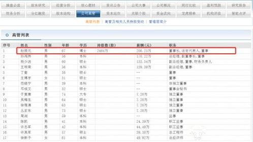 太極實(shí)業(yè)董事長趙振元博士年薪286萬 喜歡寫散文詩書法也不錯