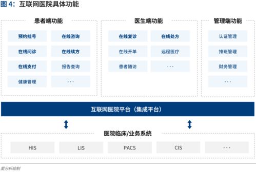 2020愛分析互聯網醫院廠商遴選決策報告 聚焦江蘇企業網站建設
