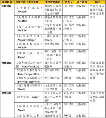 軟件開發(fā)管理規(guī)范流程圖解析與實(shí)施指南